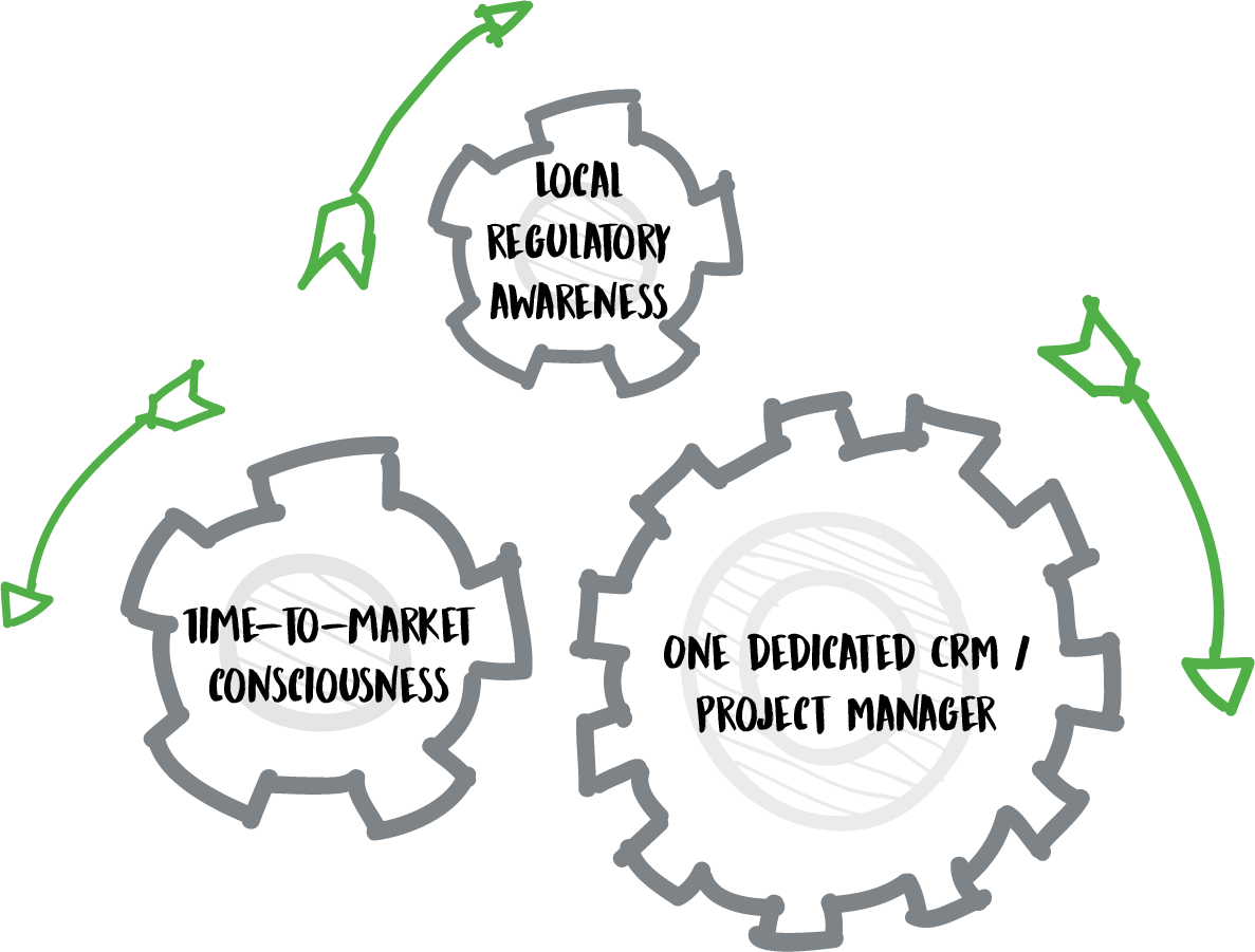 Local regulator Prisma